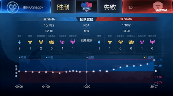 冒更大压迫 冒更大压迫