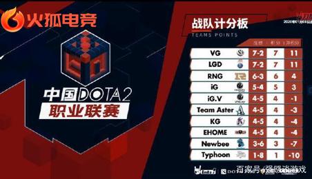 是玩家在各 是玩家在各